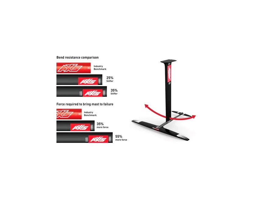 Mat Power Carbon Foil Mast & Base Plate 12 Mat Power Carbon Foil Mast & Base Plate – Image 10