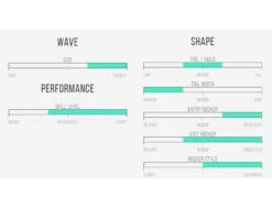 MAV'S Gun - 8'0 X 20 3/4" X 3 1/4" - 56.7 L - Combo - Futures 13 MAV'S Gun - 8'0 X 20 3/4" X 3 1/4" - 56.7 L - Combo - Futures -Duotony Boutique mavs gun 80 x 20 34 x 3 14 567 l combo futures al merrick 5