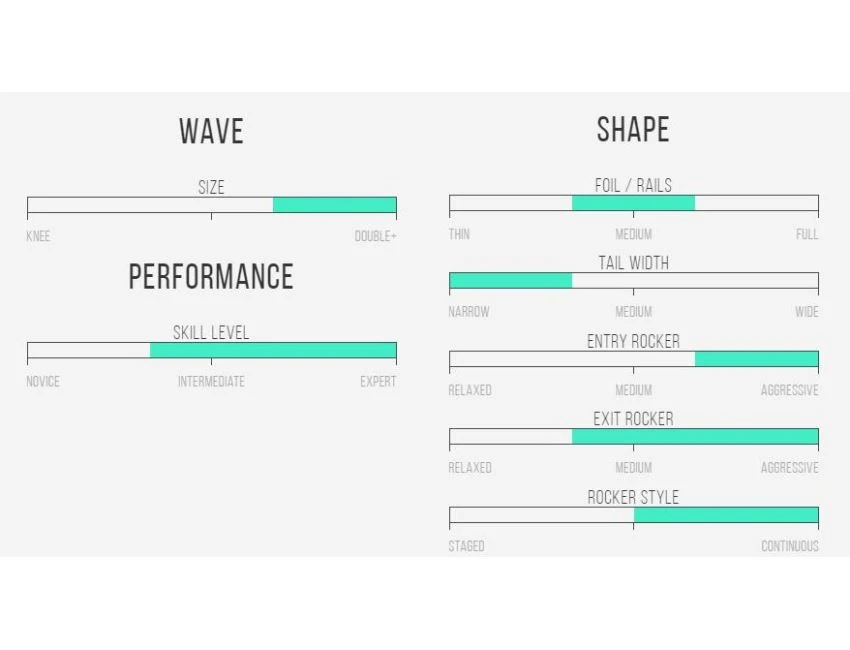 MAV'S Gun - 8'0 X 20 3/4" X 3 1/4" - 56.7 L - Combo - Futures 8 MAV'S Gun - 8'0 X 20 3/4" X 3 1/4" - 56.7 L - Combo - Futures – Image 6